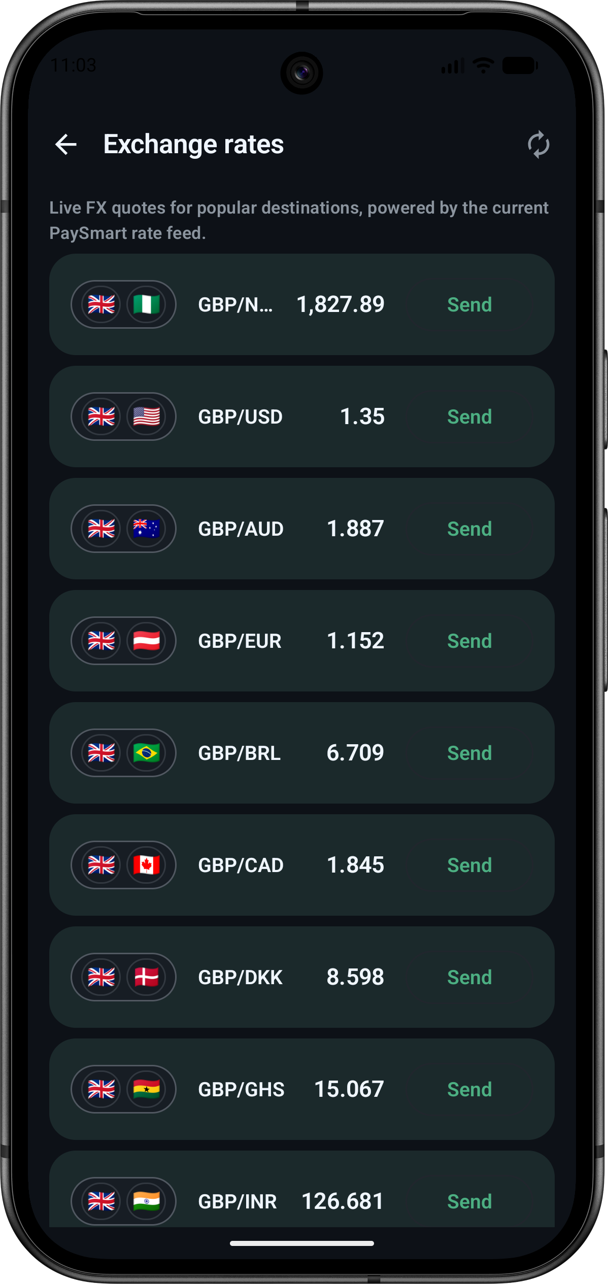 PaySmart exchange rates screen showing live FX quotes for popular destinations and send actions.